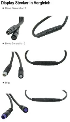 Brose Halterungsdock Mit Bedieneinheit 2018 CI (Lenkermitte) Mit Higo-Stecker Für Bloks *** -Default Template 1 Display Stecker im Vergleich 7