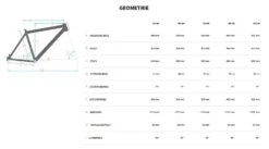 Bulls Copperhead 3 29 Zoll 2022 -Default Template 1 MTB Bulls Copperhead 3 2022 29 Zoll 22 Gang Kettenschaltung Rahmengeometrie