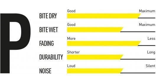 Magura 8.P MT-7 Ab 2015 Performance 2 Magura 8.P MT-7 Ab 2015 Performance – Bild 2