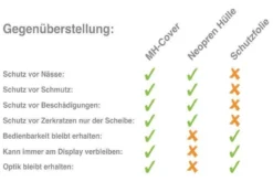 Mh Cover MH-Cover Display-Schutzhülle Für Bosch Intuvia -Default Template 1 Vergleich 1